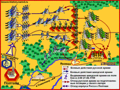 Карта Полтавской баталии