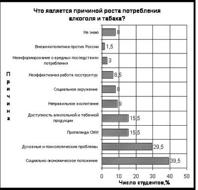 Рис.2