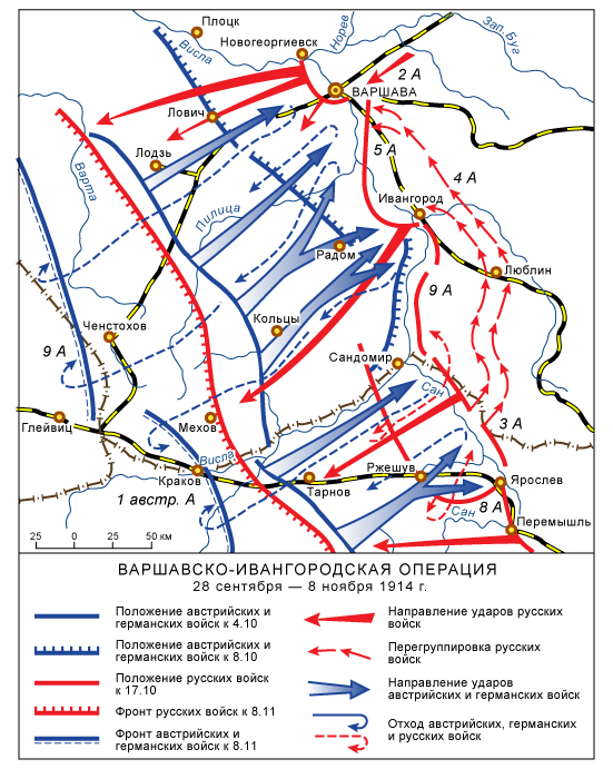 Варшавско-Ивангородская операция, 1914 год
