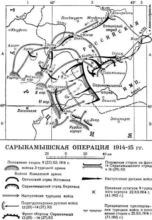 Сарыкамышская операция, 1914-15 гг.