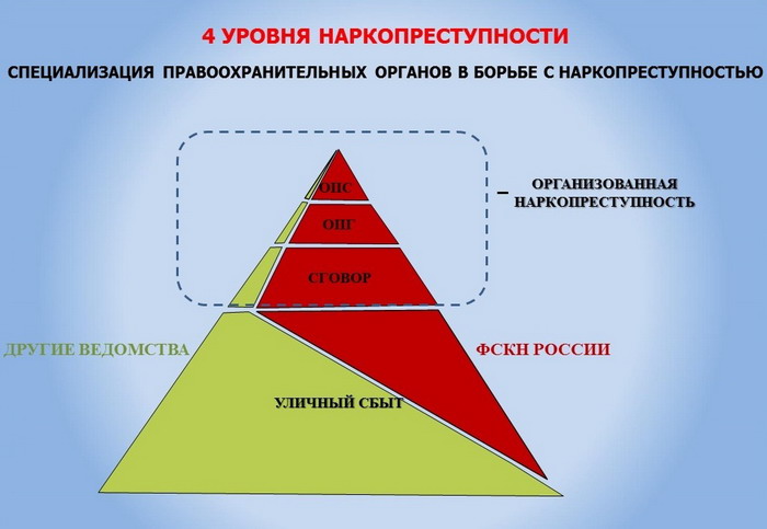 Инструкция О Порядке Хранения Изъятой Алкогольной Продукции