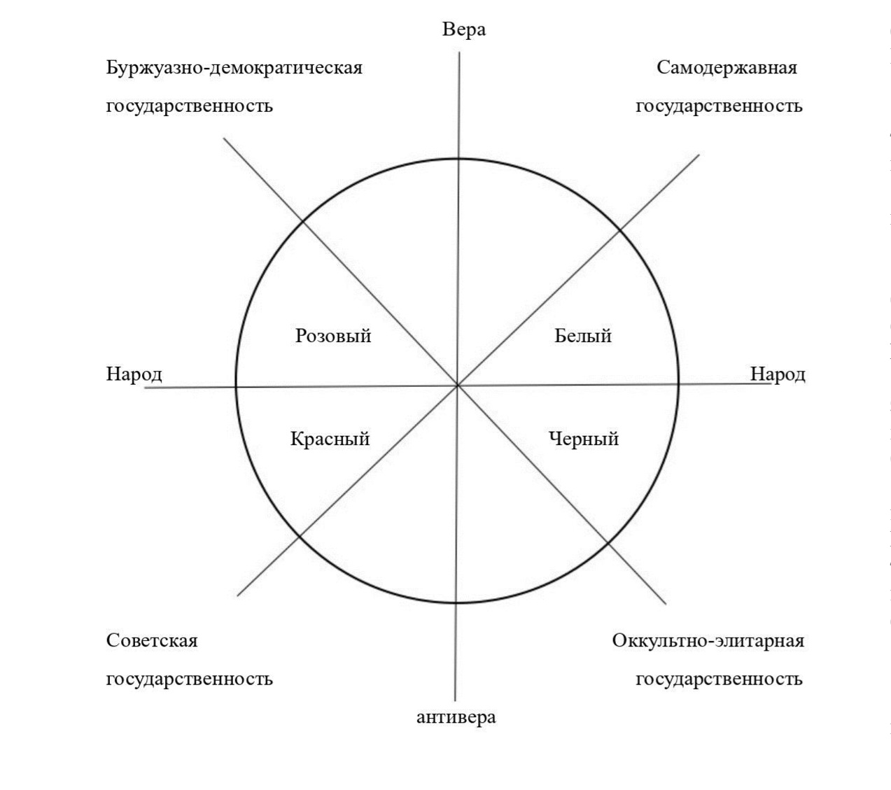 Тест на темную и светлую триаду