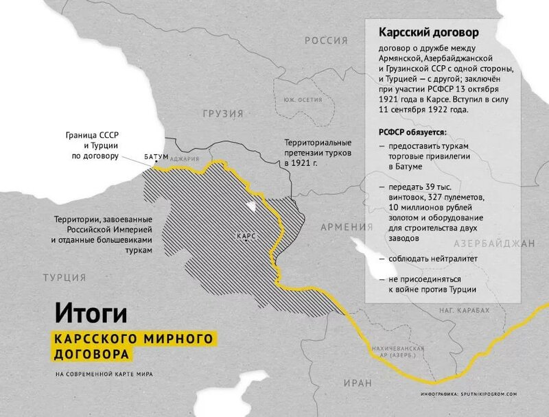 Карта распада турции