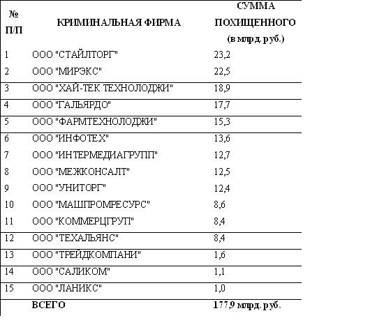 Таблица 2