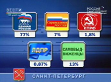 Результаты муниципальных выборов в Санкт-Петербурге 1 марта 2009 года (фото с сайта телеканала "Россия")