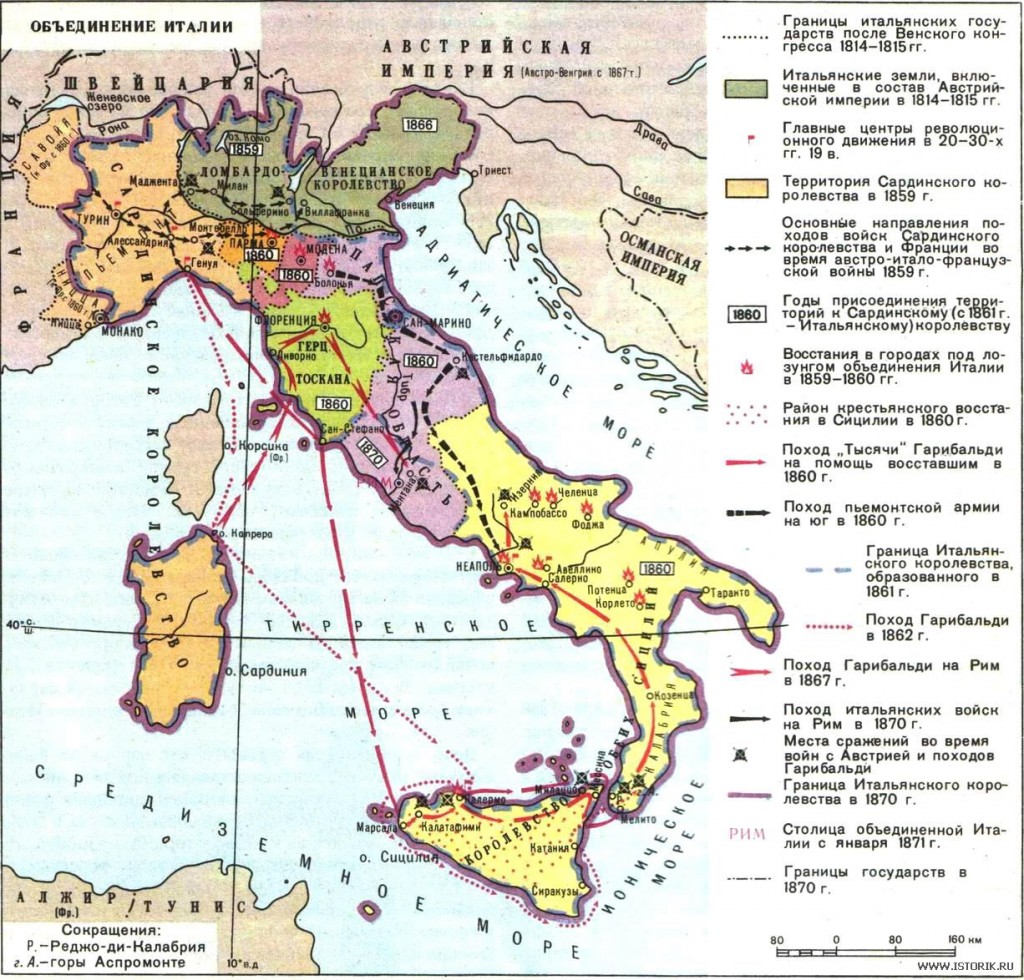 объединение италии
