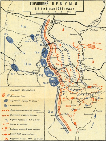 Горлицкий прорыв, 1915 год