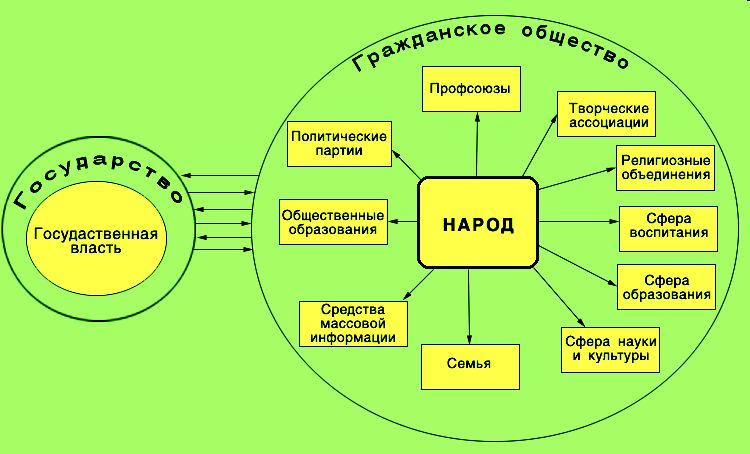 Человек и государство как они взаимодействуют проект