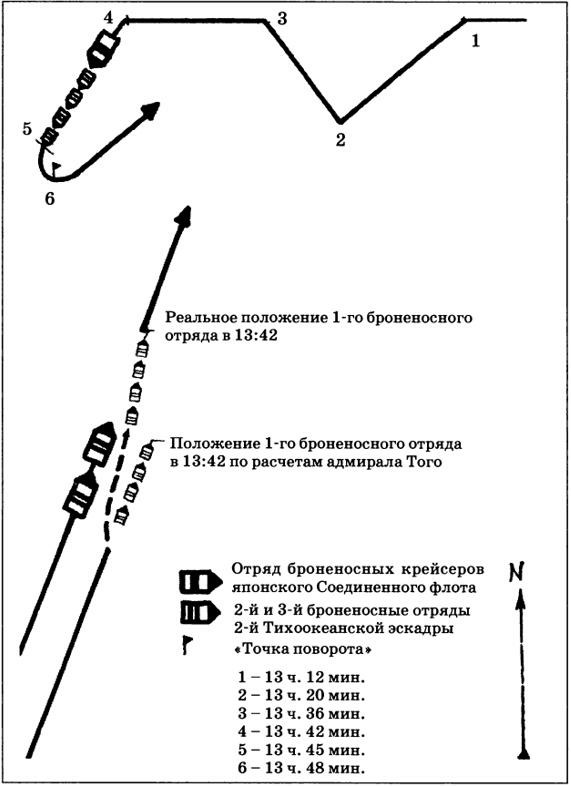 Эскадра в архитектуре 4